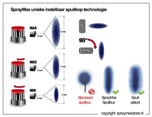 Spraymax 1k Primer filler White